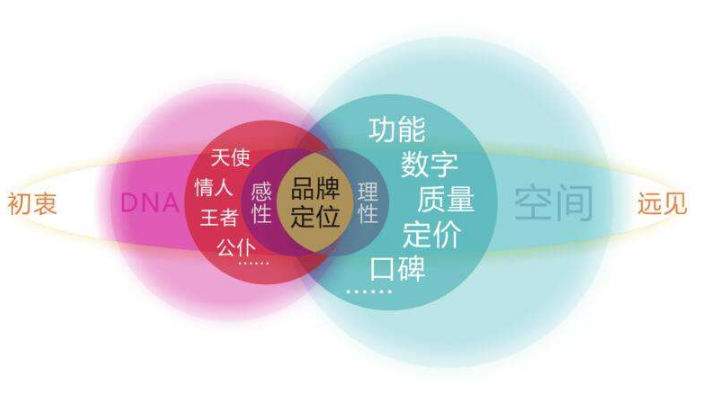 营销策划