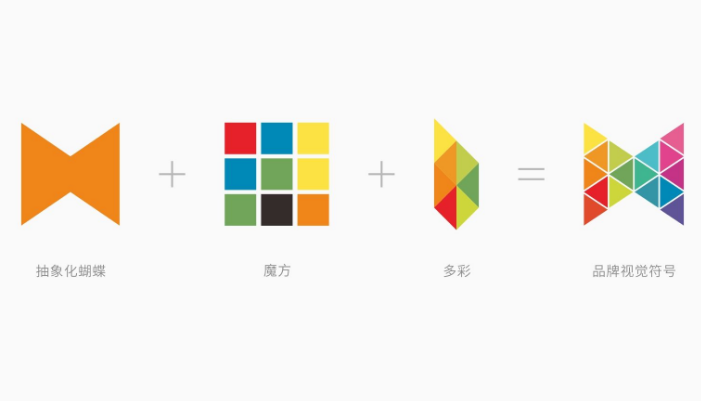 品牌策划设计