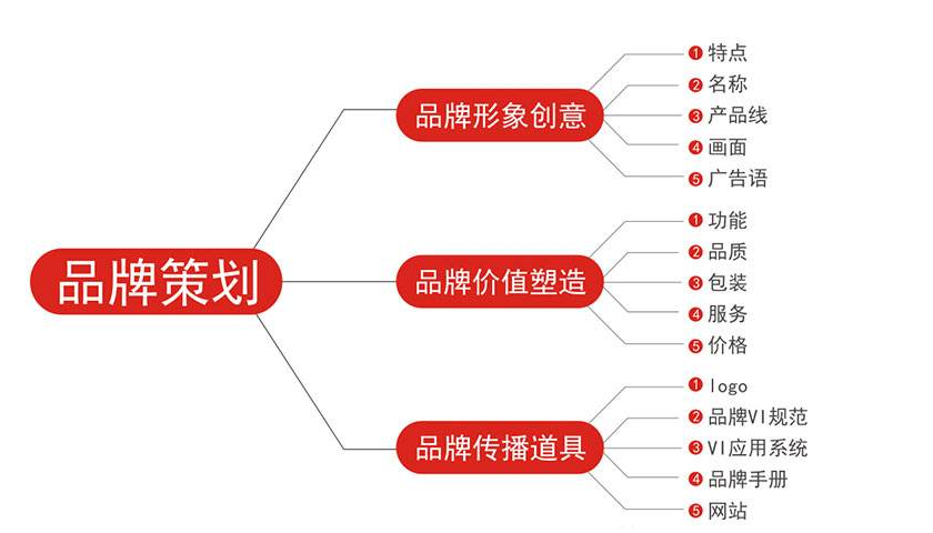 品牌策划公司