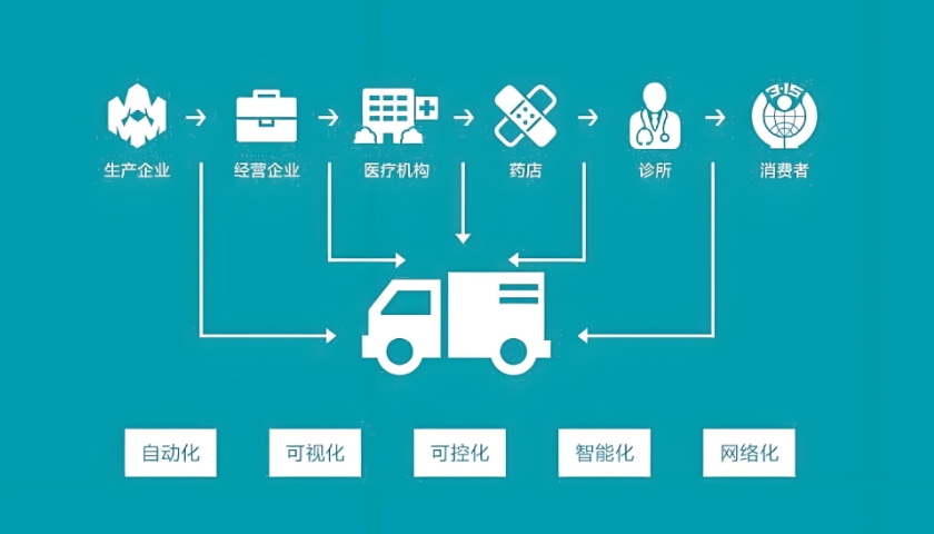 医疗品牌策划