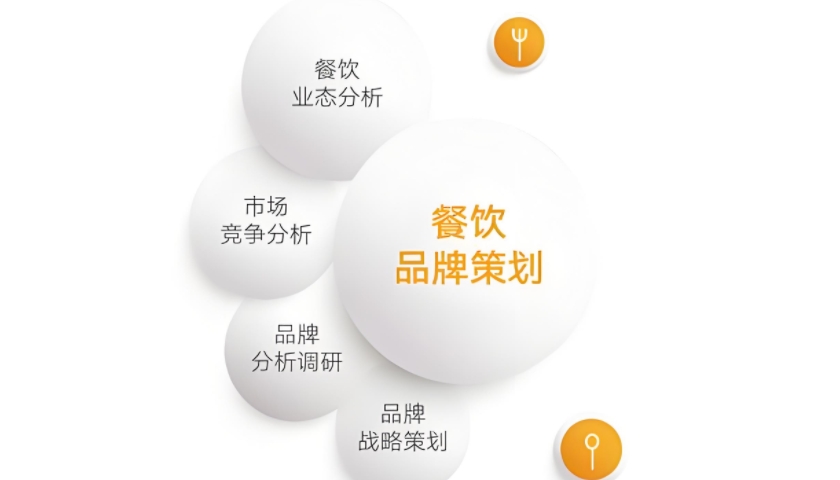餐饮品牌策划